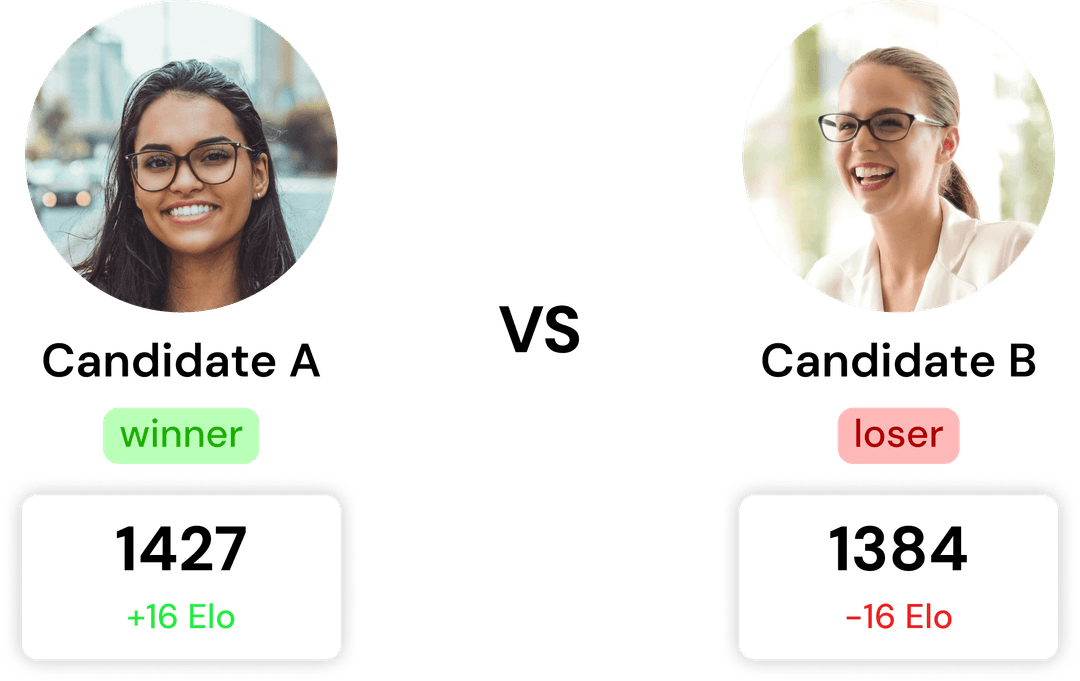 Elo comparison graphic or CV Battle comic